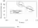Fig. 08 - MODEL-FREE TIME-INVARIANT EVALUATION OF TRANSPORT AND EFFICACY OF CHEMICALS AND DRUGS