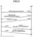 Fig. 03 - Wireless communication system, base station, terminal, and method of communication