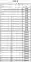 Fig. 05 - Wireless communication system, base station, terminal, and method of communication