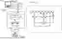 Fig. 01 - PARALLEL EXECUTION OF NETWORK SERVICES WITH OVERLAPPING DEVICE CONFIGURATION