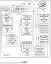Fig. 02 - Parametric analysis of integrated operational and information technology systems