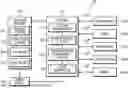 Fig. 01 - System and method for remote cross platform portable simulcast network