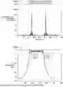 Fig. 06 - Building, transmitting, and receiving frame structures in power line communications