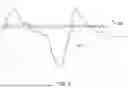Fig. 06 - METHOD AND APPARATUS FOR DETERMINING LIMB OCCLUSION