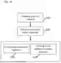 Fig. 02 - LAPAROSCOPIC TISSUE CONTAINMENT DEVICE