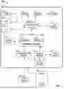 Fig. 02 - Distance modeling for vehicle passive entry