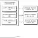 Fig. 02 - Apparatus for Controlling a Vehicle and Method Thereof