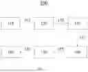 Fig. 02 - Methods for making linear internal olefins from mixtures of linear and branched olefins