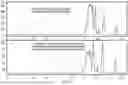 Fig. 03 - Methods for making linear internal olefins from mixtures of linear and branched olefins