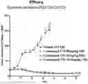 Fig. 01 - Compounds for targeted degradation of BRD9