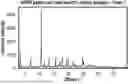 Fig. 01 - SOLID STATE FORMS OF CAPIVASERTIB AND PROCESS FOR PREPARATION THEREOF