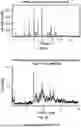 Fig. 06 - SOLID STATE FORMS OF CAPIVASERTIB AND PROCESS FOR PREPARATION THEREOF
