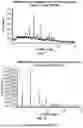 Fig. 07 - SOLID STATE FORMS OF CAPIVASERTIB AND PROCESS FOR PREPARATION THEREOF