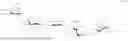 Fig. 14 - AUTOMATIC PREPARATION METHOD OF FONDAPARINUX SODIUM PENTOSACCHARIDE INTERMEDIATE