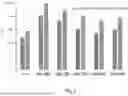 Fig. 04 - Antibody-evading virus vectors