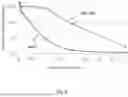 Fig. 06 - Antibody-evading virus vectors
