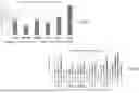 Fig. 07 - Antibody-evading virus vectors