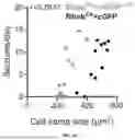 Fig. 29 - TARGETING CAP-DEPENDENT TRANSLATION TO REDUCE SEIZURES IN MTOR DISORDERS