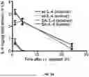 Fig. 06 - ANTI-INFLAMMATORY CYTOKINES AND METHODS OF USE