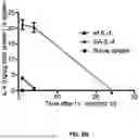 Fig. 07 - ANTI-INFLAMMATORY CYTOKINES AND METHODS OF USE