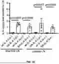 Fig. 08 - ANTI-INFLAMMATORY CYTOKINES AND METHODS OF USE