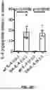 Fig. 09 - ANTI-INFLAMMATORY CYTOKINES AND METHODS OF USE