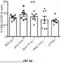 Fig. 35 - ANTI-INFLAMMATORY CYTOKINES AND METHODS OF USE