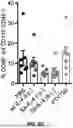 Fig. 43 - ANTI-INFLAMMATORY CYTOKINES AND METHODS OF USE