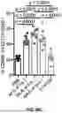 Fig. 44 - ANTI-INFLAMMATORY CYTOKINES AND METHODS OF USE