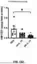 Fig. 71 - ANTI-INFLAMMATORY CYTOKINES AND METHODS OF USE