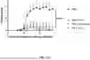 Fig. 76 - ANTI-INFLAMMATORY CYTOKINES AND METHODS OF USE