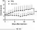 Fig. 77 - ANTI-INFLAMMATORY CYTOKINES AND METHODS OF USE