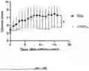 Fig. 79 - ANTI-INFLAMMATORY CYTOKINES AND METHODS OF USE