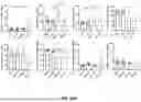 Fig. 83 - ANTI-INFLAMMATORY CYTOKINES AND METHODS OF USE
