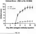 Fig. 89 - ANTI-INFLAMMATORY CYTOKINES AND METHODS OF USE