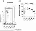 Fig. 97 - ANTI-INFLAMMATORY CYTOKINES AND METHODS OF USE