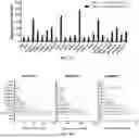 Fig. 04 - METHODS OF OBTAINING TUMOR-SPECIFIC T CELL RECEPTORS