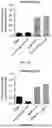 Fig. 22 - METHODS OF OBTAINING TUMOR-SPECIFIC T CELL RECEPTORS