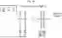 Fig. 03 - INDUCIBLE SIGNALLING PROTEIN