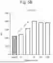 Fig. 10 - INDUCIBLE SIGNALLING PROTEIN