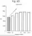Fig. 12 - INDUCIBLE SIGNALLING PROTEIN
