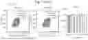 Fig. 15 - INDUCIBLE SIGNALLING PROTEIN