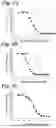 Fig. 06 - MUTANT G-PROTEIN COUPLED RECEPTORS AND METHODS FOR SELECTING THEM