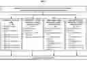 Fig. 02 - METHOD OF TREATING LUNG CANCER