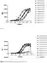 Fig. 04 - MURINE CROSS-REACTIVE HUMAN CCR8 BINDERS