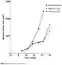 Fig. 07 - MURINE CROSS-REACTIVE HUMAN CCR8 BINDERS