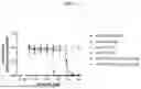 Fig. 08 - BINDING MOLECULES FOR THE TREATMENT OF CANCER