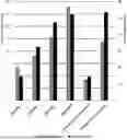 Fig. 01 - BIO-BASED POLYOLS FOR HIGH PERFORMANCE POLYURETHANE APPLICATIONS