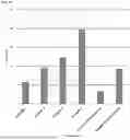 Fig. 04 - BIO-BASED POLYOLS FOR HIGH PERFORMANCE POLYURETHANE APPLICATIONS