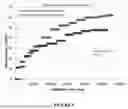 Fig. 09 - USE OF A BORATE-ACID BUFFER IN OIL AND GAS OPERATIONS